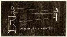 Phased Array mounting par Dahlquist